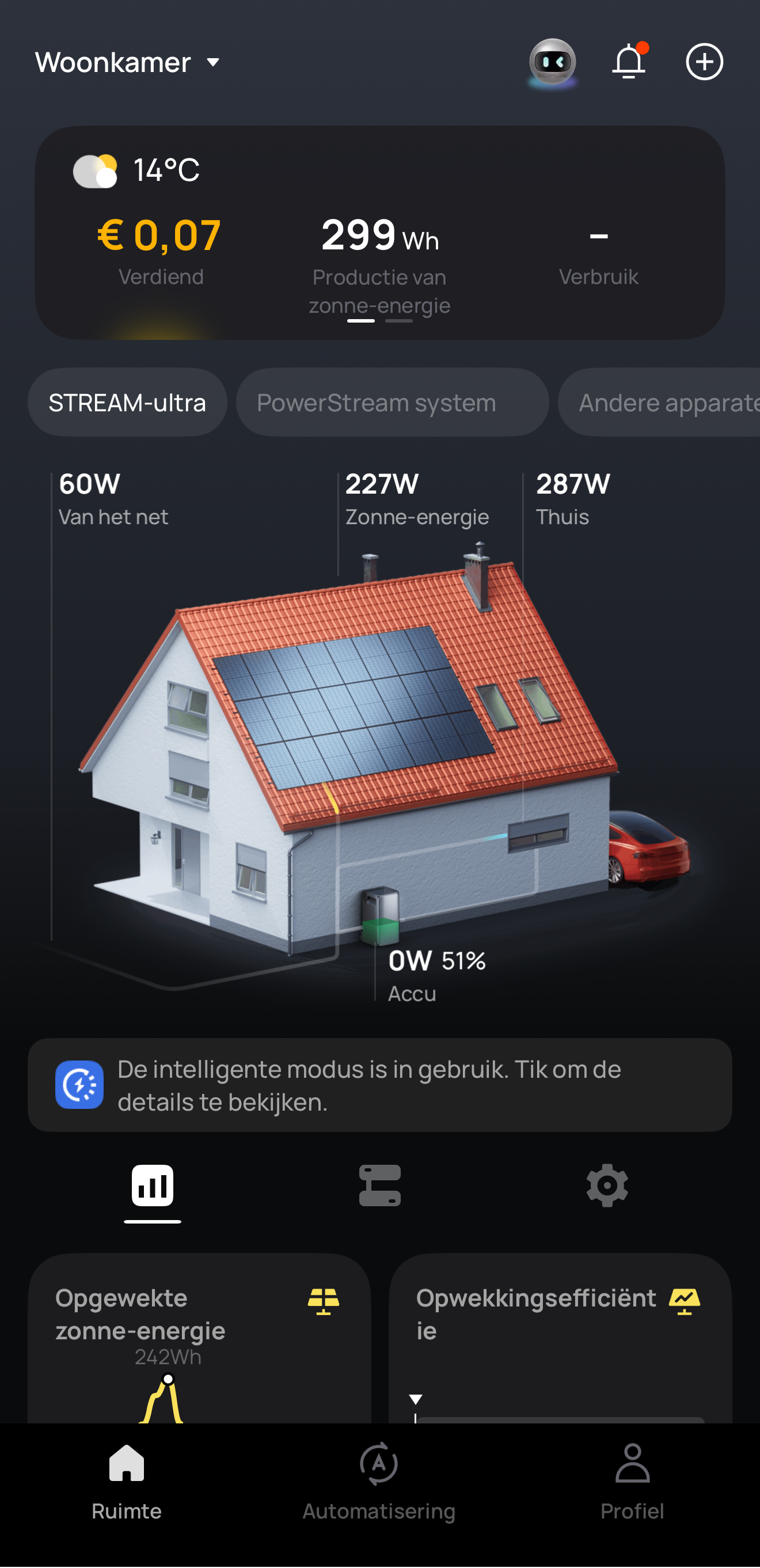 EcoFlow STREAM Ultra hybride thuisbatterij - 1,92kWh